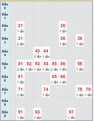 Dự đoán XSDN 1/5/2024 - Soi cầu xổ số Đồng Nai 1/5/2024